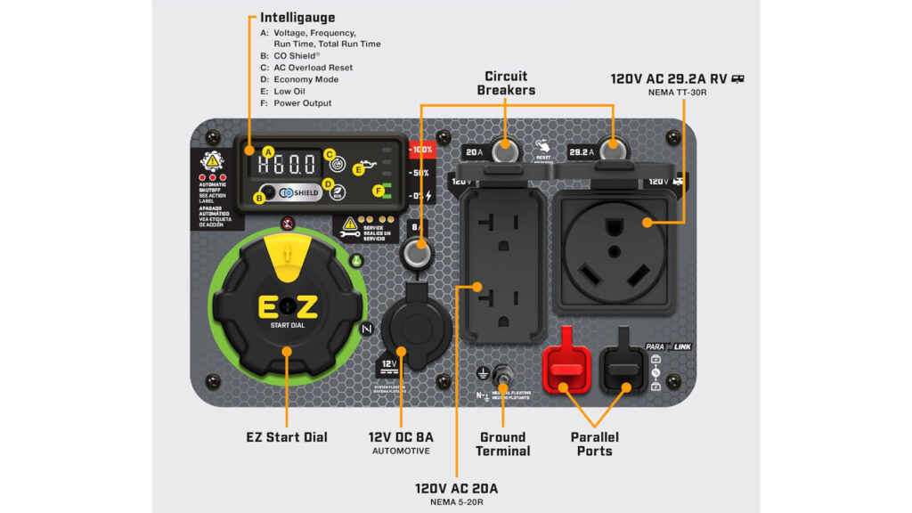 Best Portable Generators